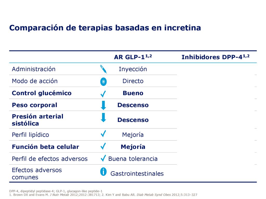 terapia basada en incretina en pacientes con diabetes mellitus tipo 1 terapia basada en incretina en pacientes con diabetes mellitus tipo 1